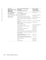 Preview for 353 page of Dell W1900 Product Information Manual