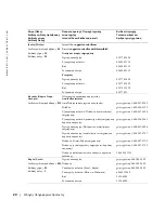 Preview for 355 page of Dell W1900 Product Information Manual