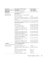 Preview for 356 page of Dell W1900 Product Information Manual