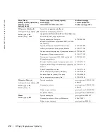 Preview for 357 page of Dell W1900 Product Information Manual