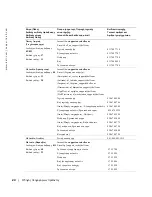 Preview for 359 page of Dell W1900 Product Information Manual