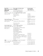 Preview for 360 page of Dell W1900 Product Information Manual