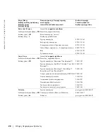 Preview for 361 page of Dell W1900 Product Information Manual