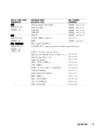 Preview for 385 page of Dell W1900 Product Information Manual