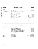 Preview for 42 page of Dell W2306C Owner'S Manual