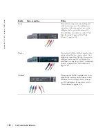 Предварительный просмотр 171 страницы Dell W2600 Owner'S Manual