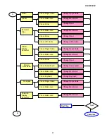 Preview for 44 page of Dell W2606C Service Manual