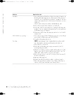 Preview for 42 page of Dell W3201C Owner'S Manual