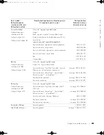 Preview for 203 page of Dell W3201C Owner'S Manual