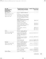 Preview for 131 page of Dell W3202MH Owner'S Manual