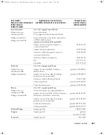 Preview for 201 page of Dell W3202MH Owner'S Manual