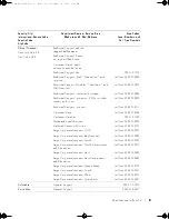 Preview for 51 page of Dell W4201C - 42" Plasma TV Owner'S Manual