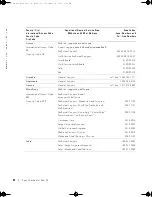 Preview for 54 page of Dell W4201C - 42" Plasma TV Owner'S Manual