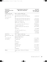 Preview for 55 page of Dell W4201C - 42" Plasma TV Owner'S Manual