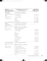 Preview for 129 page of Dell W4201C - 42" Plasma TV Owner'S Manual