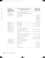 Preview for 196 page of Dell W4201C - 42" Plasma TV Owner'S Manual