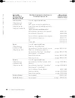 Preview for 198 page of Dell W4201C - 42" Plasma TV Owner'S Manual