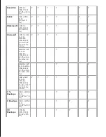 Preview for 47 page of Dell W5300 User Manual