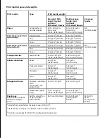 Preview for 49 page of Dell W5300 User Manual