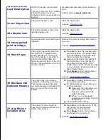 Preview for 140 page of Dell W5300 User Manual