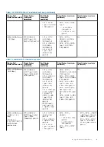 Preview for 23 page of Dell WD19 Dual Cable User Manual