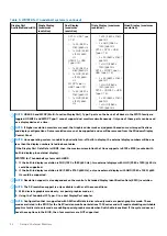 Preview for 24 page of Dell WD19 Dual Cable User Manual