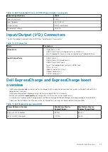 Preview for 31 page of Dell WD19 Dual Cable User Manual