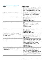 Preview for 39 page of Dell WD19 Dual Cable User Manual