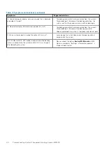 Preview for 40 page of Dell WD19 Dual Cable User Manual