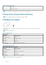 Предварительный просмотр 6 страницы Dell WL7022 User Manual