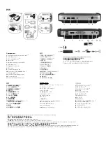 Предварительный просмотр 2 страницы Dell Wyse 5020 Quick Start Manual