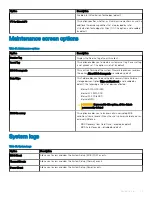 Предварительный просмотр 75 страницы Dell Wyse 5470 Service Manual