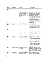 Preview for 12 page of Dell XC430 Owner'S Manual