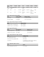 Preview for 7 page of Dell XC720xd Solution Manual