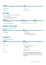 Предварительный просмотр 13 страницы Dell XPS 15 7590 Setup And Specifications