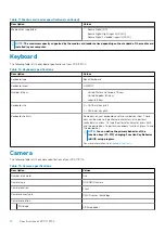 Preview for 14 page of Dell XPS 17 9700 Setup And Specifications