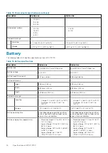 Preview for 16 page of Dell XPS 17 9700 Setup And Specifications