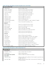 Preview for 51 page of Dell XPS 17 9720 Service Manual