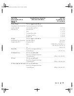 Preview for 161 page of Dell XPS 710 Owner'S Manual