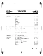 Preview for 163 page of Dell XPS 710 Owner'S Manual