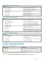 Preview for 93 page of Dell XPS 8920 Service Manual