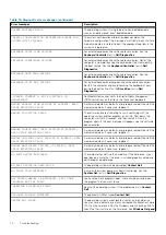 Preview for 70 page of Dell XPS 8940 Service Manual