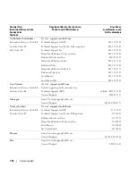 Предварительный просмотр 154 страницы Dell XPS M1210 Owner'S Manual