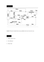 Предварительный просмотр 7 страницы DELLA 048-GM-48028 Quick Start Manual