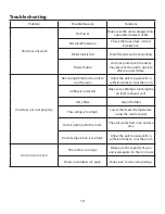 Предварительный просмотр 19 страницы DELLA 048-TL-PAC10K User Manual