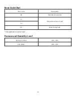 Предварительный просмотр 12 страницы DELLA 0DH-DH30 User Manual