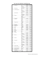 Предварительный просмотр 7 страницы Dellmeco DM 08/10 Instruction Manual