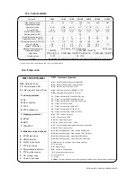 Предварительный просмотр 25 страницы Dellmeco DM 08/10 Instruction Manual