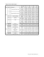 Предварительный просмотр 37 страницы Dellmeco DM 08/10 Instruction Manual