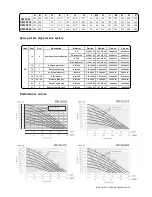 Предварительный просмотр 39 страницы Dellmeco DM 08/10 Instruction Manual